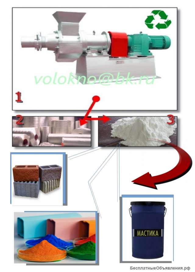 Композиты и БеТоН