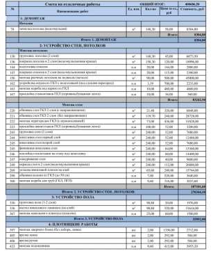 Ремонт офиса в центре Москвы