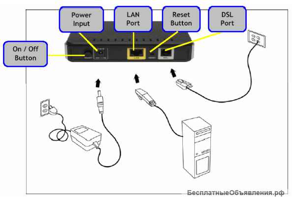 Модем ADSL D-Link модель DSL-2500U