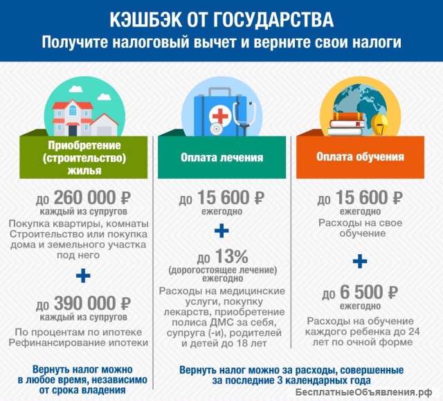 Составление деклараций 3-НДФЛ