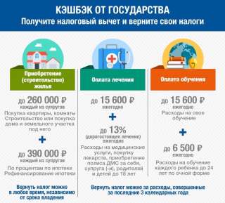 Составление деклараций 3-НДФЛ