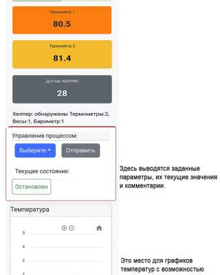 Автоматика для дистилляции, ректификации и затирания солода - Хелпер-Wi-Fi 4,5 кВт