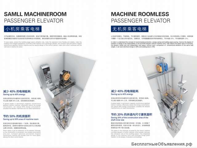 Лифты и эскалаторы из Китая