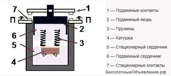 Пускатель электромагнитный