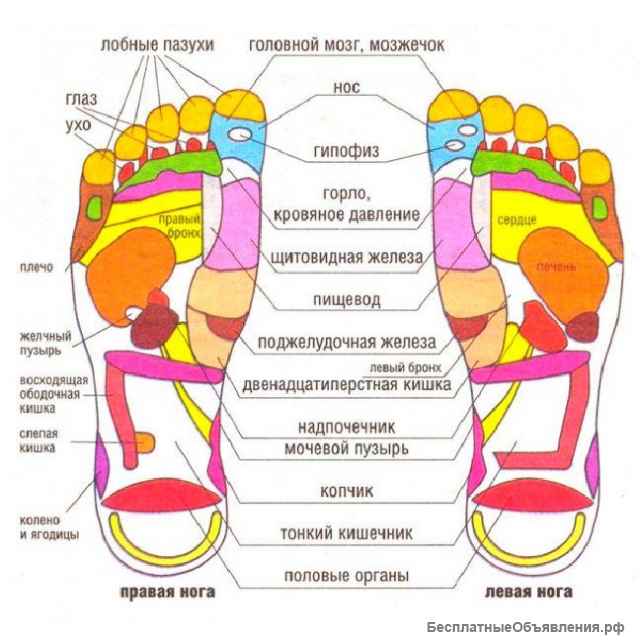 Тайский массаж ног