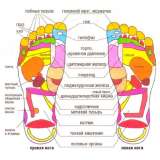 Тайский массаж ног
