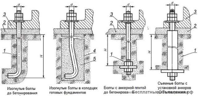 Менеджер по продажам строительных материалов