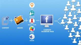 Огромный выбор аккаунтов для продвижения бизнеса в онлайн-магазине «ACCOUNTS-STORE»