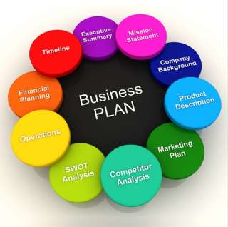 Разработка бизнес-плана, ТЭО бизнес-идеи, проекта, производства, строительства