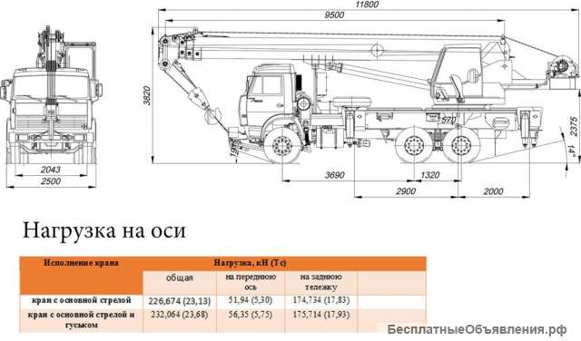 Аренда автокрана кс-45717к-1р ивановец