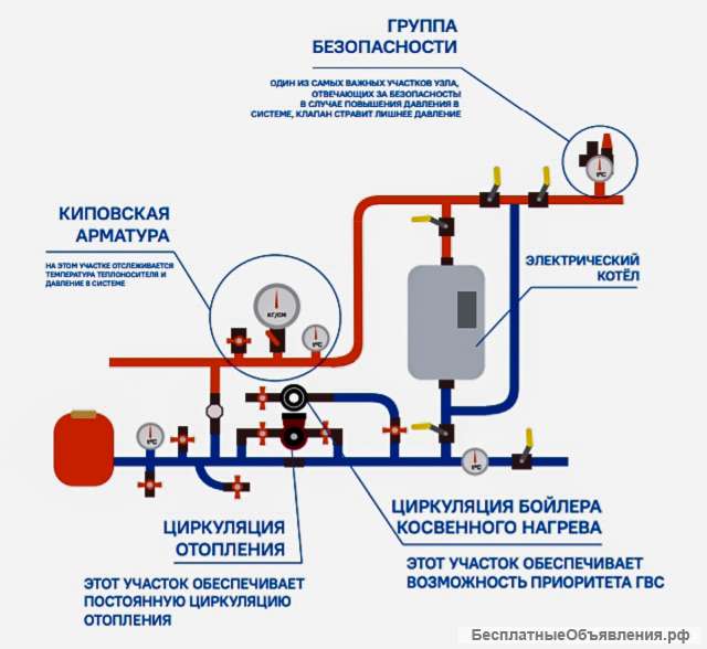 Узел обвязки твердотопливного котла