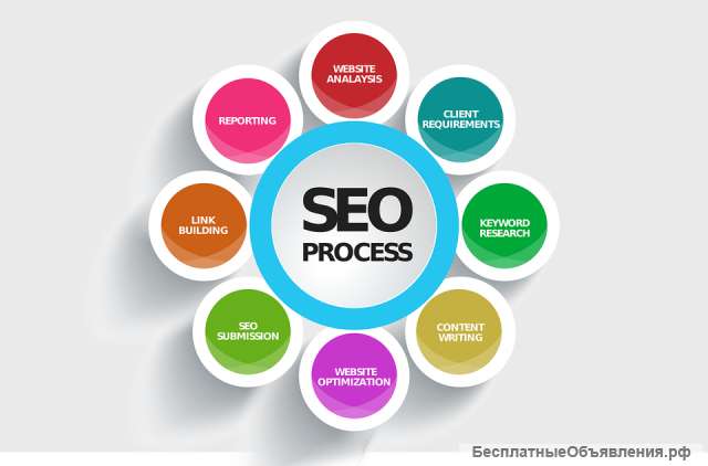 Создание и Продвижение сайтов в Пензе SEO