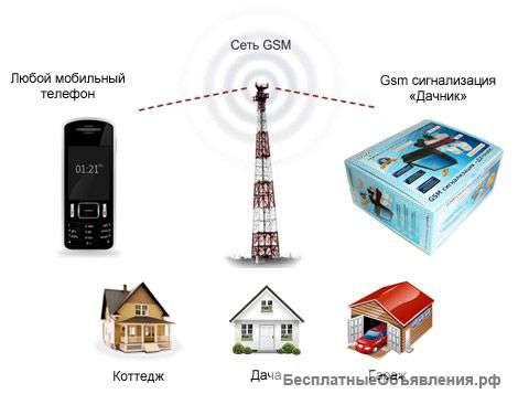 GSM-охрана и GSM-сигнализации в Заокске