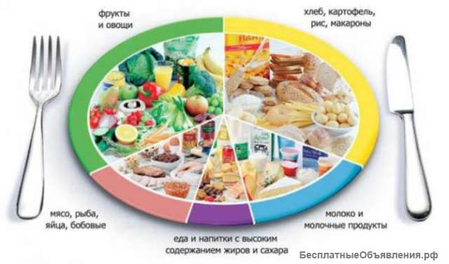 Готовые и на заказ цикличные меню для ДОУ и СОШ