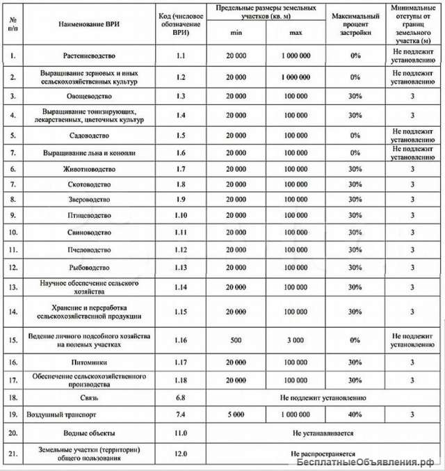 2 гектара (200 соток) вдоль асфальтированной дороги