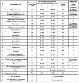 2 гектара (200 соток) вдоль асфальтированной дороги