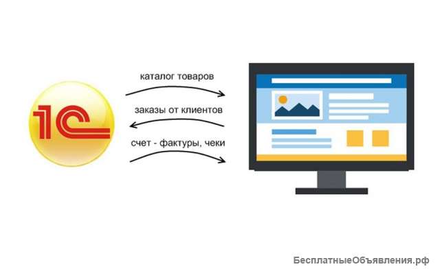 Интеграция 1С c Битрикс, Интернет-магазинами, сайты, ЭДО, Честным знаком, ЕГАИС, Excel