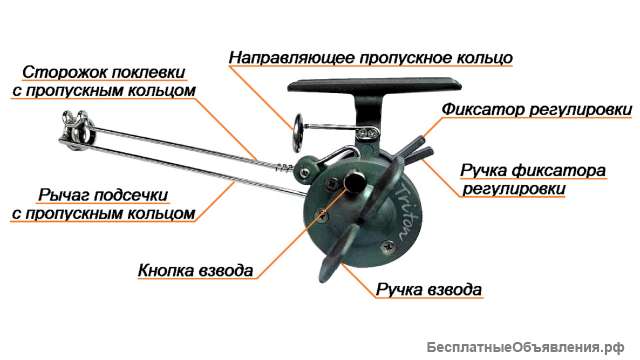 Подсекатель самоподсекатель для рыбалки