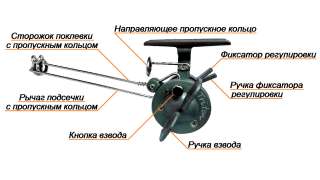 Подсекатель самоподсекатель для рыбалки