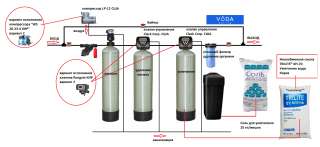 Система очистки воды/Очистка от железа и умягчение