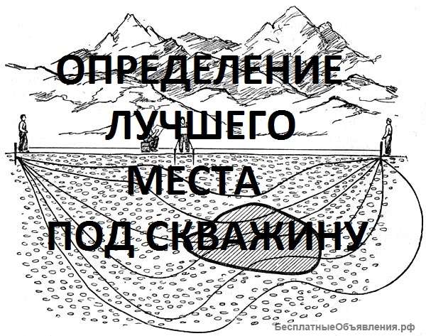Определение точки бурения в лучшем месте