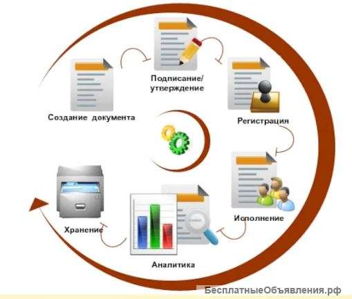 ЭДО (Электронный документооборот): настройка, техническая помощь, консультации