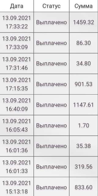Быстрый заработок