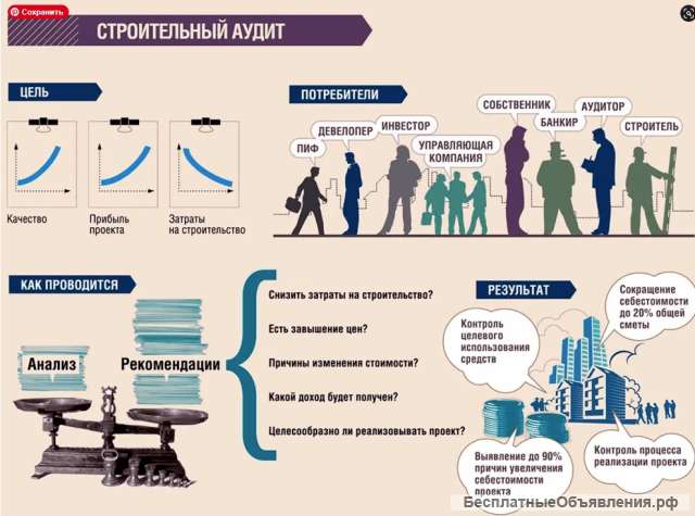 Строительный аудит