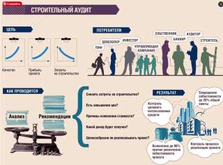 Строительный аудит