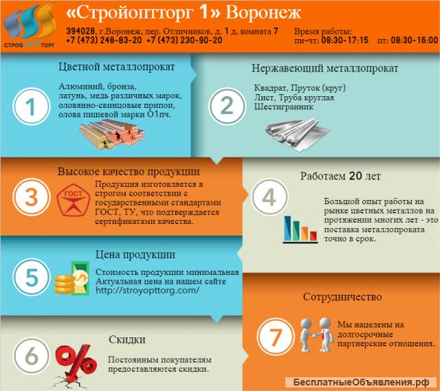 Шины медные в розницу в Воронеже