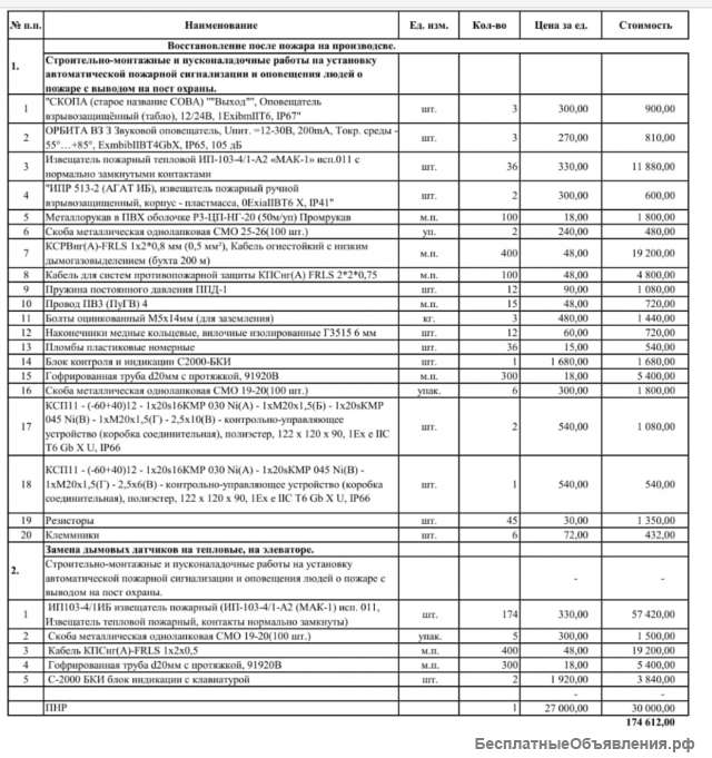 Требуются слаботочники