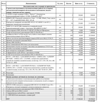 Требуются слаботочники