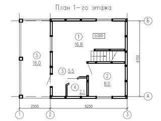 Готовые проекты домов, коттеджей, дачных и садовых домиков из сип панелей Челябинск