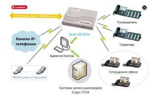 Офисная мини атс