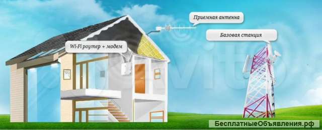 Интернет в частный дом, дачу, офис в Нальчике