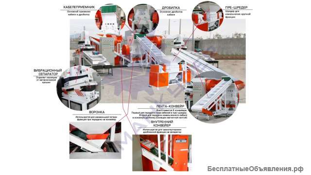 Линия для переработки кабеля MGS-1000 с одновальным или двухвальным пре-шредером