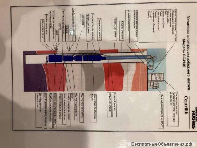 Насосы BAKER HUGHES Centrlift GC 4100