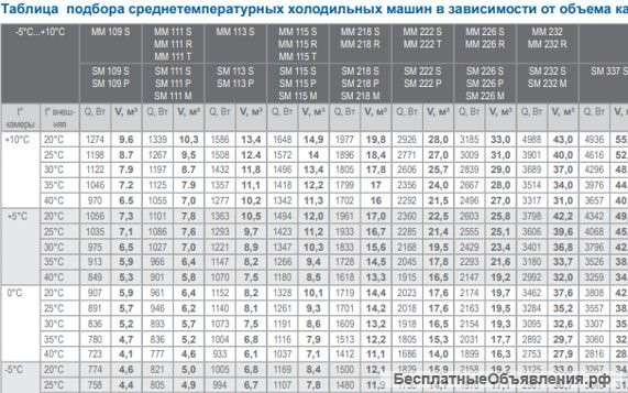 Новый холодильный агрегат Polair
