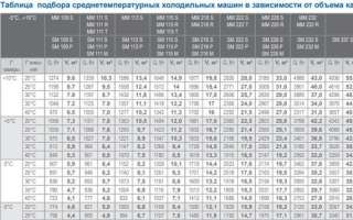 Новый холодильный агрегат Polair