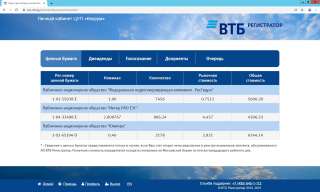 Пакет акций 9 ПАО