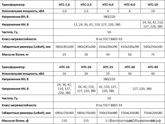 Трансформаторы напряжения от производителя