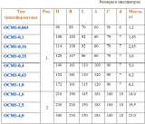 Трансформаторы однофазные многоцелевые ОСМ(1)