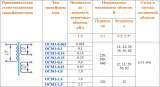 Трансформаторы однофазные многоцелевые ОСМ(1)