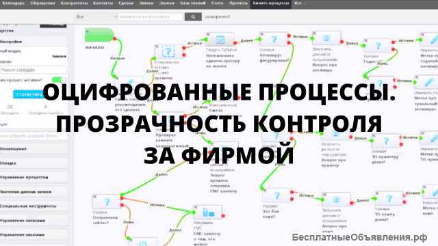 Сервисный центр+IT компания. 10 лет работы. от 100/мес прибыль