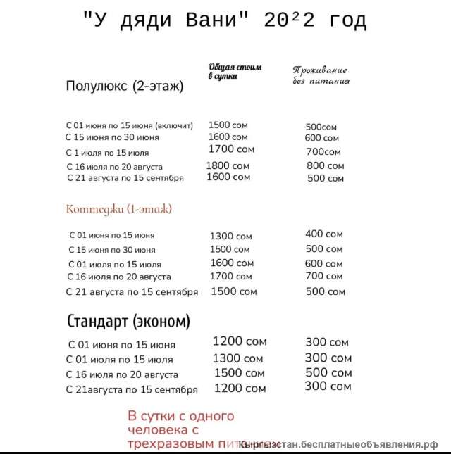 Мини пансионат "У Дяди Вани". г. Чолпон-Ата