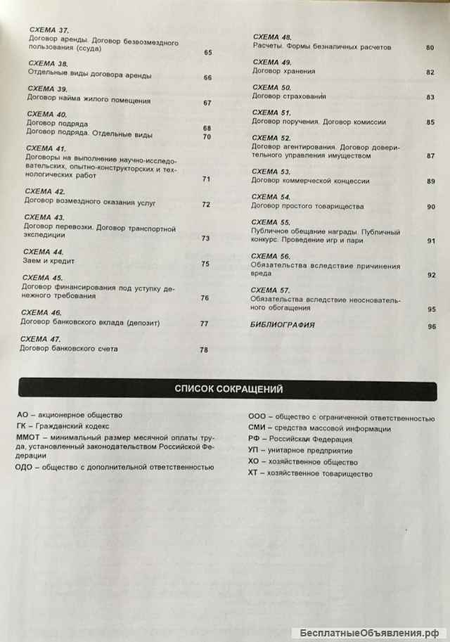 Гражданский кодекс Российской Федерации в схемах