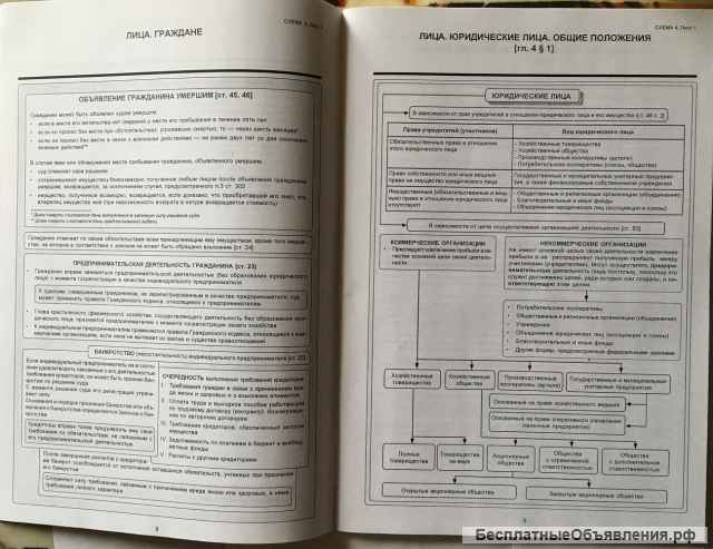 Гражданский кодекс Российской Федерации в схемах