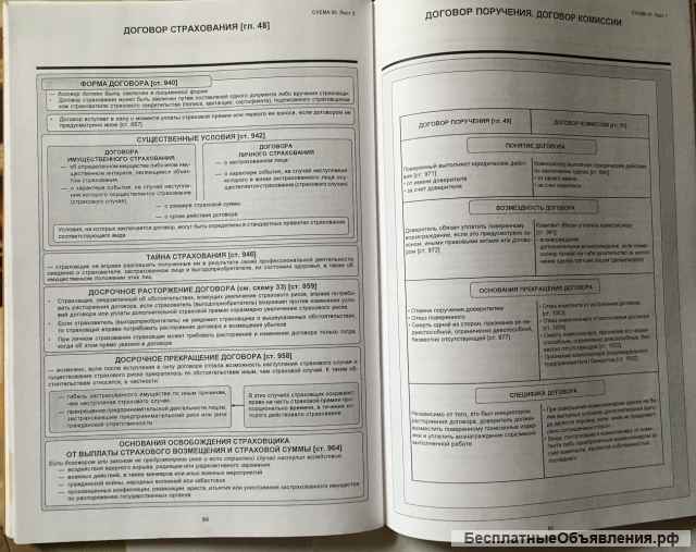 Гражданский кодекс Российской Федерации в схемах
