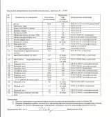 Земельный участок ЛПХ с собственным родником