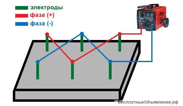 Электроды для прогрева бетона